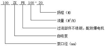 不銹鋼防爆自吸泵型號(hào)意義