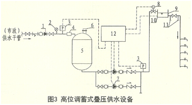 供水設備示意圖3