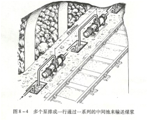 大東海泵業螺桿泵安裝示意圖2