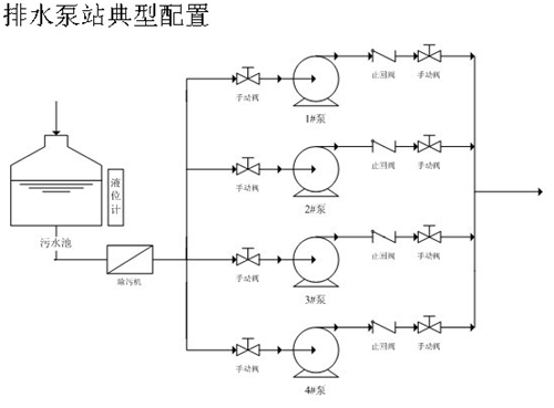 排水泵站布置圖