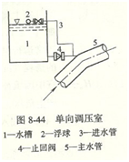 離心泵管道布置圖4