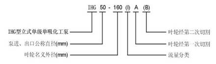 IHG離心泵型號(hào)意義