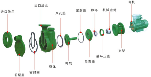 大東海泵業(yè)耐腐蝕自吸泵結構示意圖