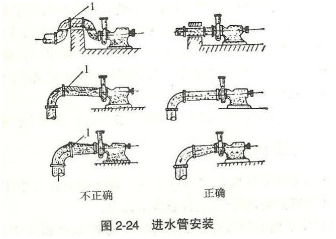 大東海泵業離心泵安裝示意圖2