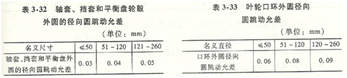 大東海泵業多級離心泵裝配表格1