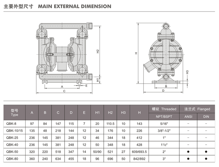 大東海泵業(yè)氣動(dòng)隔膜泵尺寸表