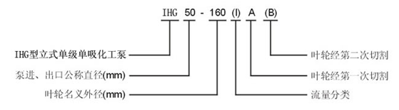 大東海泵業IHG化工泵型號意義