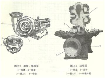 大東海泵業離心泵示意圖