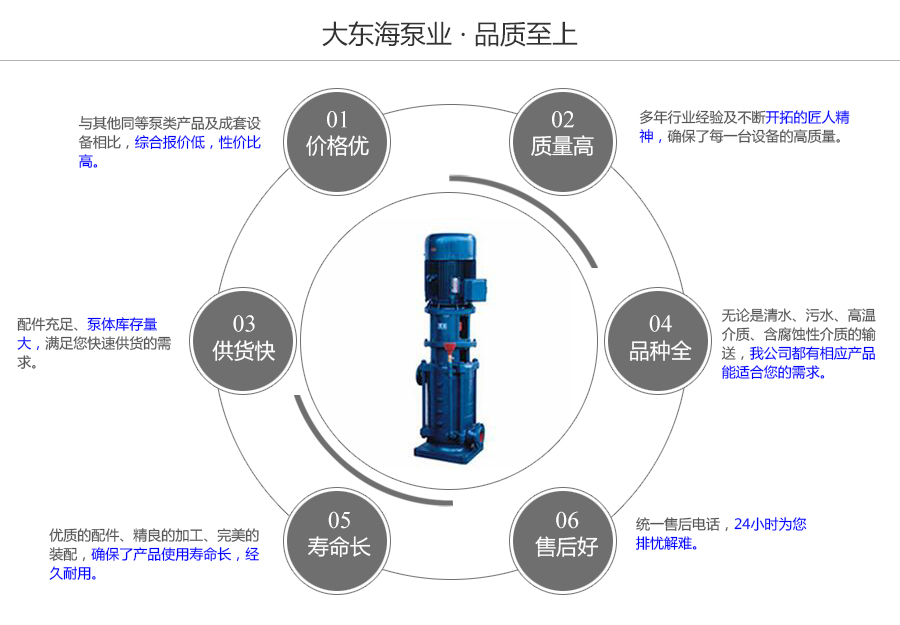 大東海泵業立式多級管道泵質量保證圖