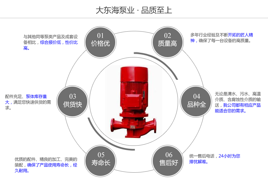 大東海泵業消防穩壓泵質量保證圖