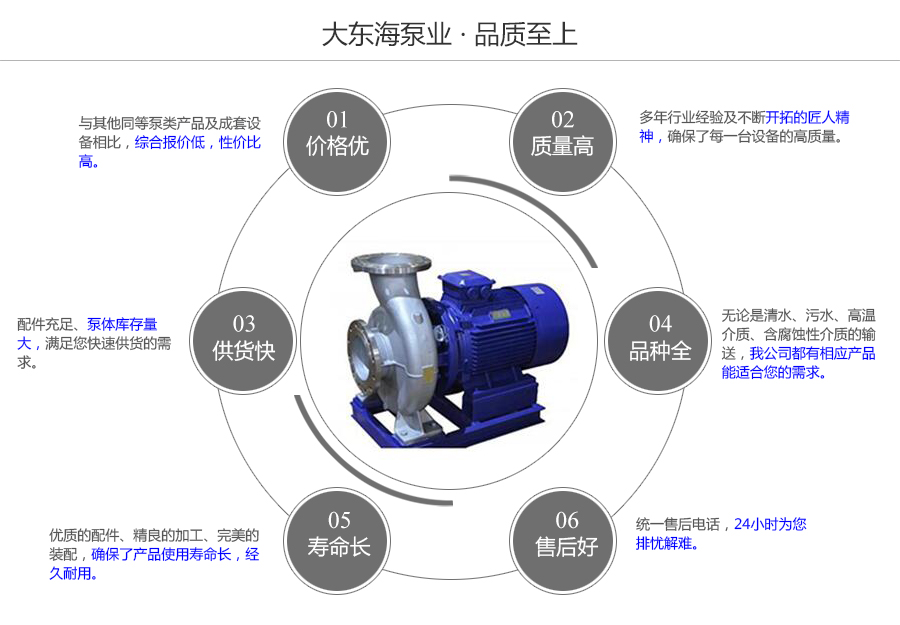 ESWH型不銹鋼清水泵質量保證圖