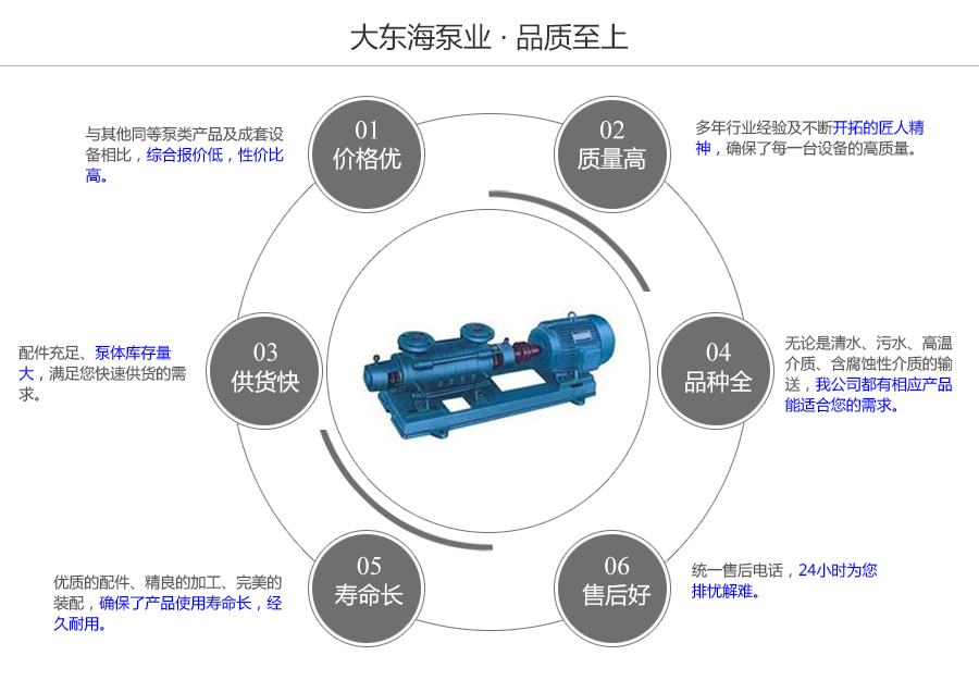 大東海泵業(yè)GC型鍋爐給水多級泵質量保證圖