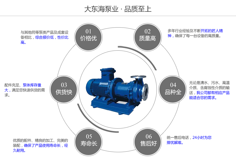 大東海泵業(yè)CQ型磁力驅動泵質量保證圖