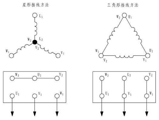 電動機接線方式圖